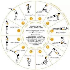 Yoga Sun Salutation Chart Yoga Routine For Beginners