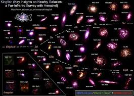 Formas de las Galaxias – UNIVERSO Blog