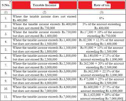 income tax slab rates for salaried