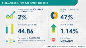 We want to be the best furniture company: Wooden Furniture Market 2020 2024 Featuring Ashley Furniture Industries Inc Duresta Upholstery Ltd Herman Miller Inc Among Others To Contribute To The Market Growth Technavio