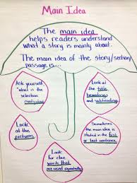 Main Idea Chart I Created For My Class Using The Umbrella