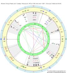 Birth Chart Michael Chang Pisces Zodiac Sign Astrology