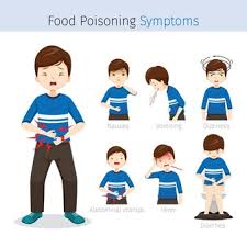 What are the symptoms of food poisoning? Free Vector Children Food Poisoning Signs And Symptoms Retro Cartoon Infographic Poster With Nausea Vomiting Dia