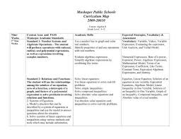 Curriculum Map Muskogee Public Schools