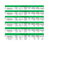 depreciation schedule as per ias 16