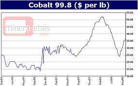 Cobalt More Than Just Blue Etf Com