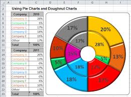 using pie charts and doughnut charts in