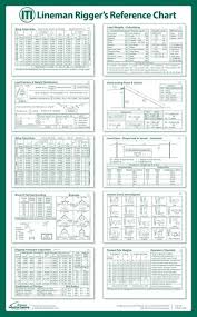 Lineman Rigger Reference Chart Poster In 2019 Lineman