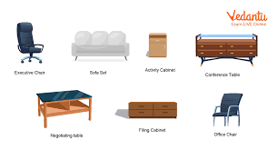 furniture and its types learn with