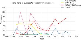 Full Text Global Prevalence Of Antibiotic Resistance In