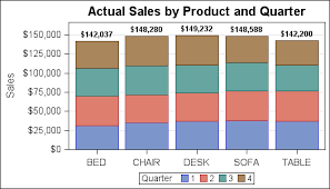 stacked bar chart with segment labels