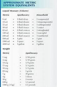 Gallon To Ounces Printable Chart Pints In A Quart Conversion Table
