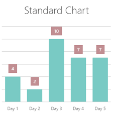 Rotate And Invert The Chart Devextreme Html5 Javascript