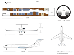 The Costs To Own And Operate A Gulfstream G550