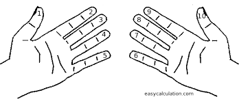finger multiplication of ninth 9th