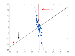 L1 distance in mathematics, used in taxicab geometry. L1 Norm Principal Component Analysis Wikipedia