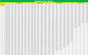 Pay Matrix Table For Rajasthan