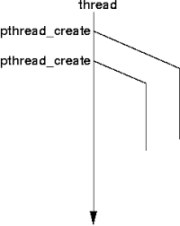 pthreads html