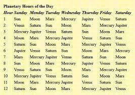 Planetary Hours And Days