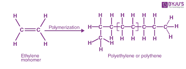 Preparation Of Polythene Teflon High