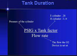 Gas Cylinder Depletion Rate Gasmedix