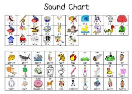 Great Sound Chart Make Student Copies To Help With Phonemic