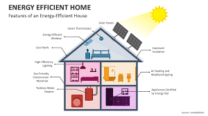 Energy Efficient Home Powerpoint And