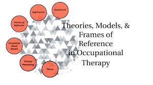 theories models frames of reference