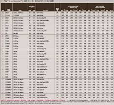 Long Range Ballistics Chart Images Online