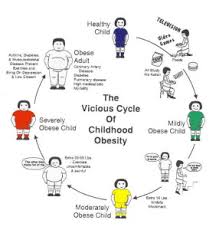 Overweight And Childhood Obesity Patient Education
