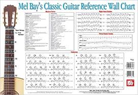 Classic Guitar Reference Wall Chart William Bay And Richard
