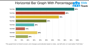 horizontal bar graph with percenes