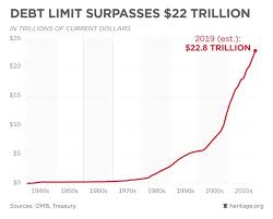 This One Chart Should Terrify Every American 22 Trillion