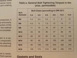 Timing Belt Tensioner Torque 45nm Is This Correct Seems