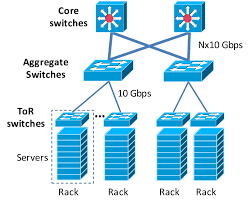 Data Center Network Architecture Diagram gambar png