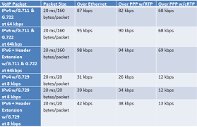 Ipv6 Impact On Voip Insight For The Connected Enterprise
