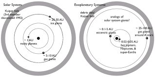 The satellites of diagram of portrait frames on february 14, 1990, the cameras of voyager 1 pointed back toward the sun and took a series of pictures of the sun. Schematic Diagrams Of The Solar System Left And Known Types Of Download Scientific Diagram