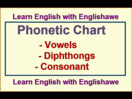 English Phonetics How To Pronounce Vowels Diphthongs