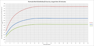 Welcome To The Ika Formula Kite Class Speed Charts
