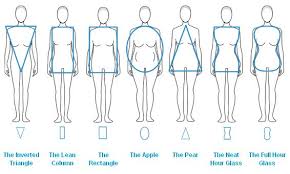 Body Image Writing Tips In 2019 Dress Body Type Body