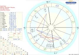 New To Astrology And This Forum Any Readings Would Be