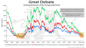 Great Debate Bullionbuzz Chart Of The Week Bmg