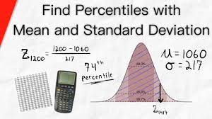 find percentile with mean and standard