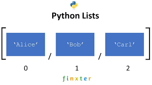 the ultimate guide to python lists be