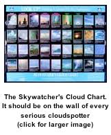The Cloud Wall Chart Cloud Appreciation Society
