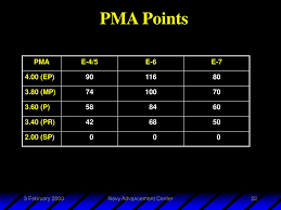 Ppt Navy Enlisted Advancement System Neas Powerpoint