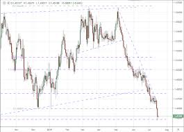 Pound Collapse Continues Unrestrained By Brexit Uncertainty