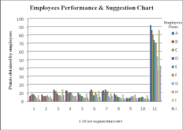 Employees Performance And Suggestion Bar Chart Download