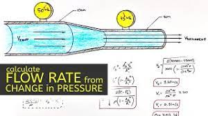 find flow rate given pressure drop in a