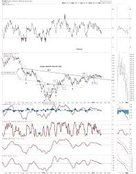 Weekend Report The Chartology Of The Commodities The